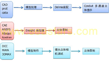 产品展示立体视频制作解决方案